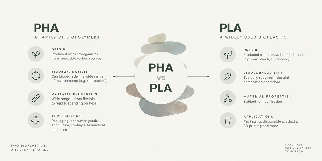 PHA vs PLA comparison showing differences in origin, biodegradability, material properties and applications